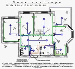 Electrical and Plumbing symbols