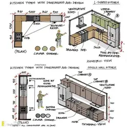 Types of Flanges