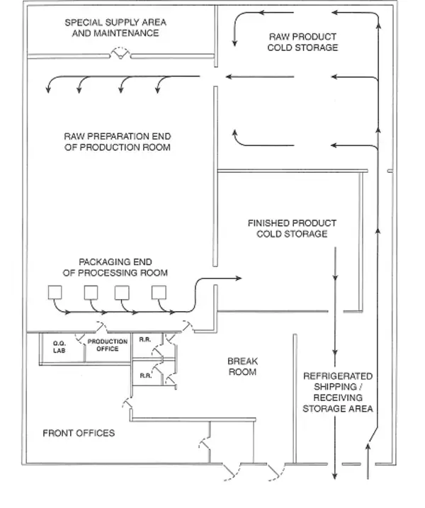 Evacuation plan