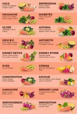 Health benefits food