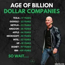 Age of billion dollar companies