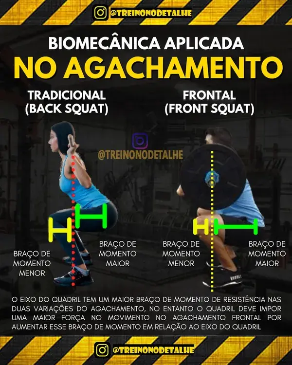 BIOMECÂNICA APLICADA AO AGACHAMENTO LIVRE (back squat vs front squat)