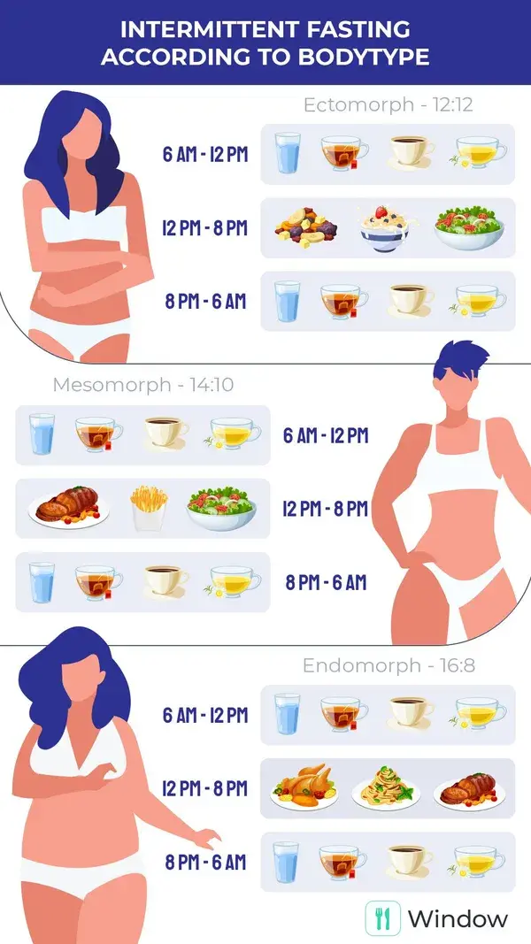 Simplify your diet lifestyle with intermittent fasting! Get Window — reliable fasting tracker.