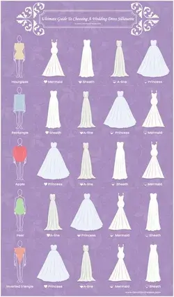 Ultimate Guide To Choosing A Wedding Dress Silhouette