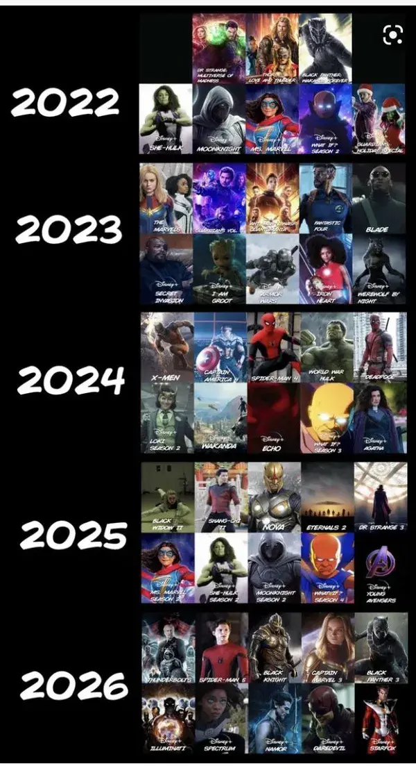 Marvel in the next 4 years