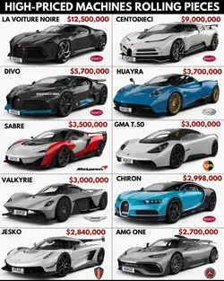 Most Expensive Cars in the World Part 1