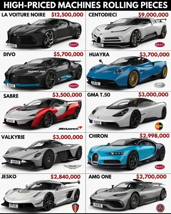 Most Expensive Cars in the World Part 1