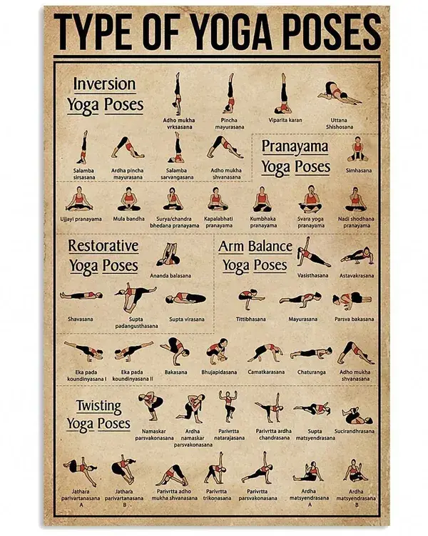 Type of Yoga Poses Poster Yoga Poster Yoga Knowledge Poster - Etsy Canada
