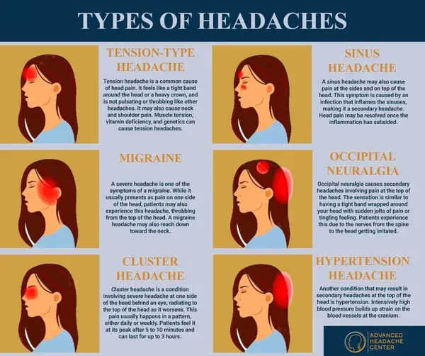 Types of Headache