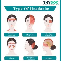 Type of Headache