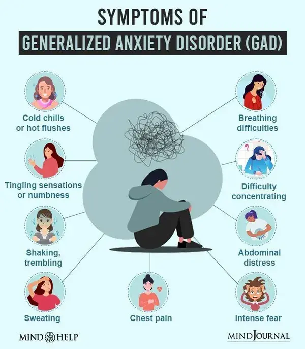 Symptoms Of Generalized Anxiety Disorder