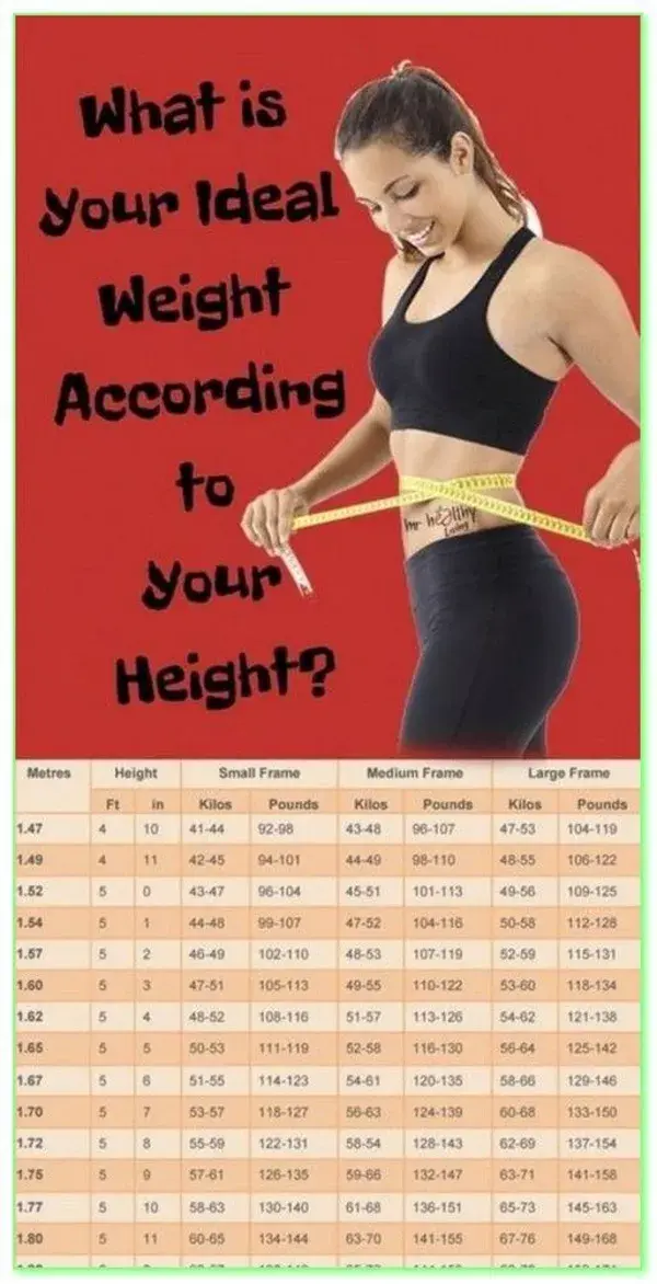 OFFICIAL CHART FOR WOMEN: HERE�S HOW MUCH WEIGHT YOU NEED TO HAVE FOR YOUR HEIGHT, AGE AND BODY TYPE