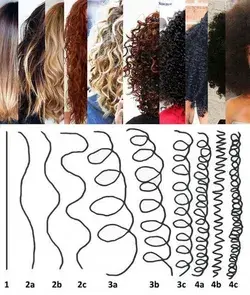 Cada tipo de cabelo requer um cuidado diferente. Aprenda como cuidar dos cabelos aqui - We Fashion T