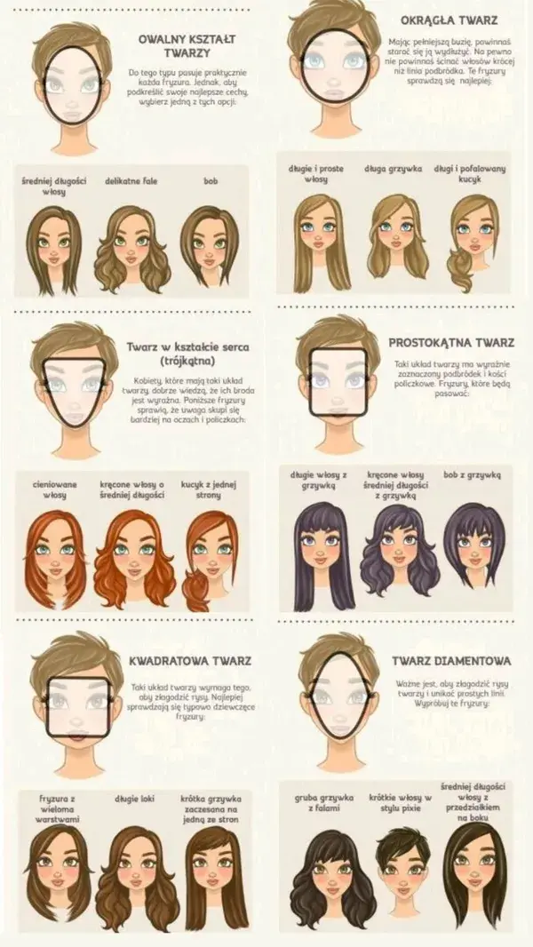 What is your face shape?