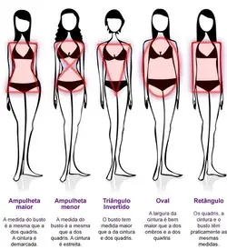 How to dress your body type