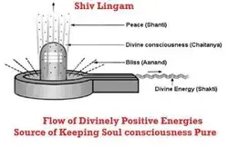 Shiv lingam