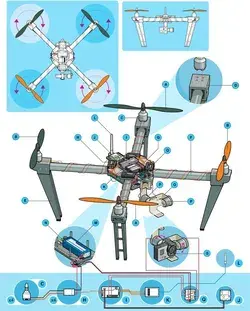 Anatomy of a Drone | Make: