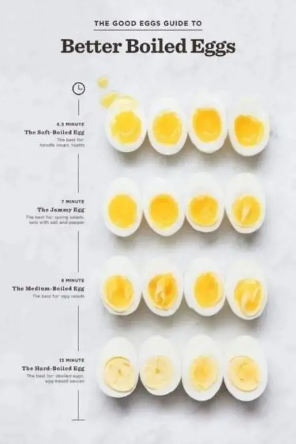 Better Boiled Eggs | Protein | Nutrition