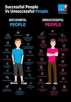 Successful People Vs Unsuccessful People - Which One Are You?