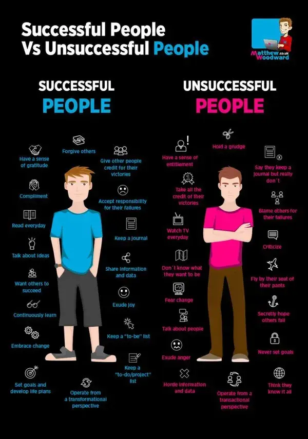 Successful People Vs Unsuccessful People - Which One Are You?