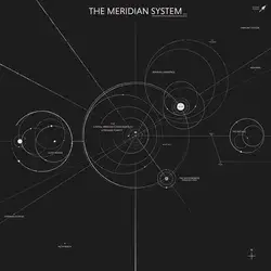 Orbital Map