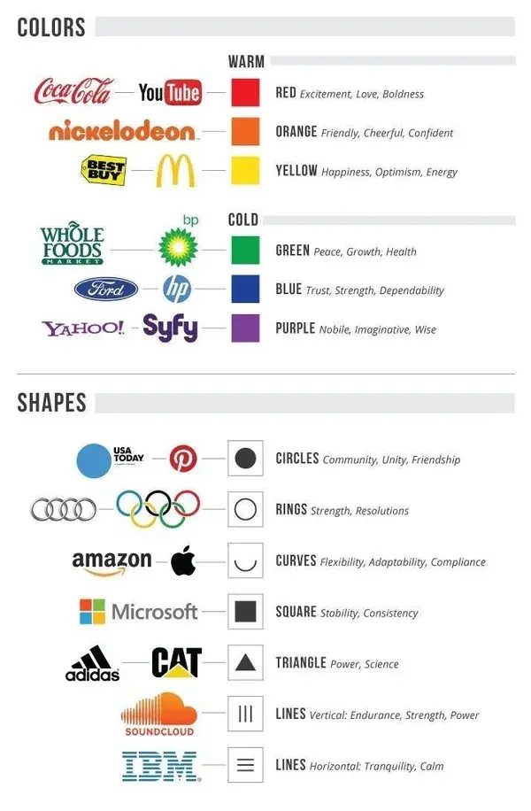 Colours & Shapes In Logo Design