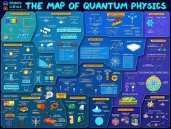 The Map of Quantum Physics