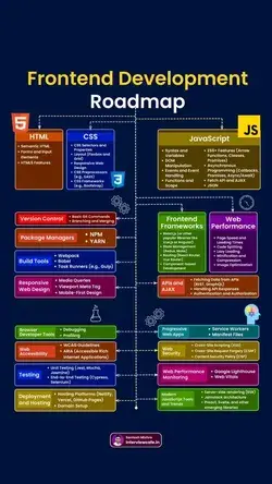 Frontend developer roadmap