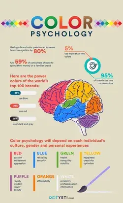 Color Psychology in Graphic Design