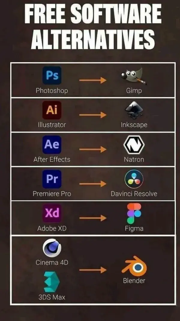 FREE ALTERNATIVE SOFTWARE FOR YOU - LIKE & SAVE FOR MORE