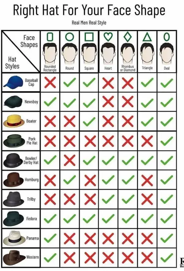 Right hat for your face shape