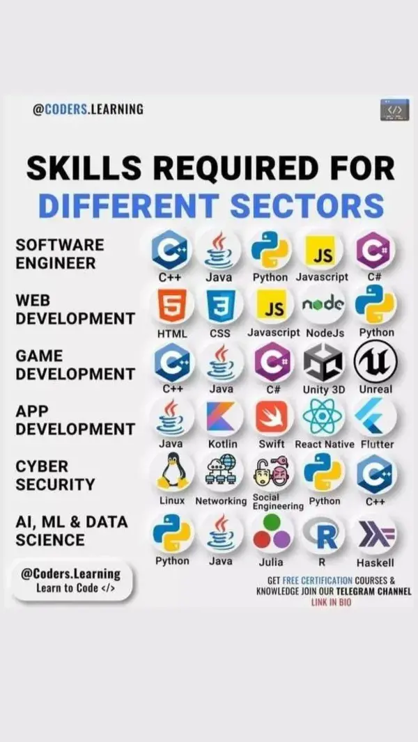 Skills Required for Different Sectors