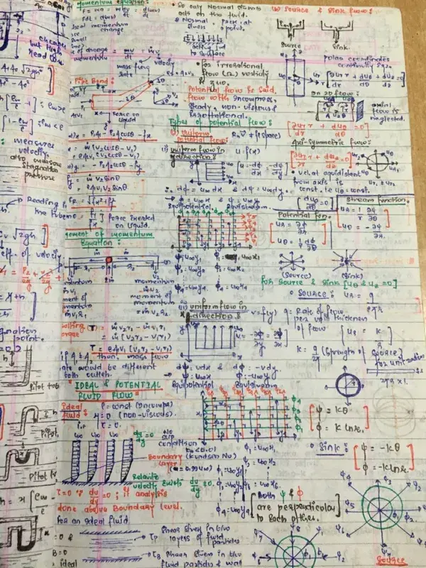 Fluid mechanics formula