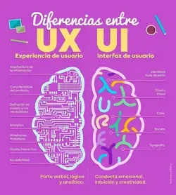 UX vs UI