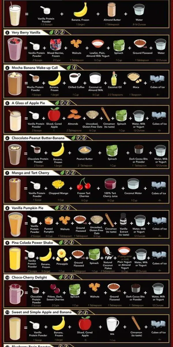 Guide to different protein shakes