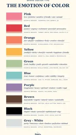 Color theory | Emotion of colors | Tips