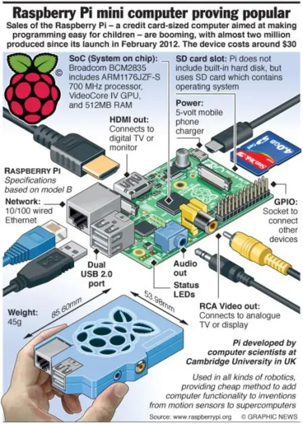 Engineering & Technology magazine