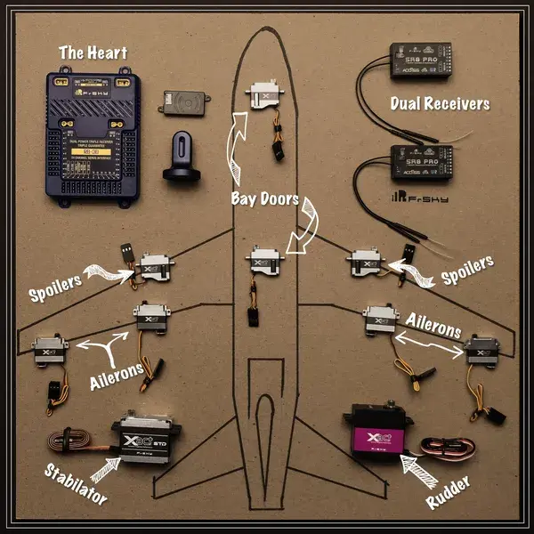 Selecting RC Airplane Servos & Radio System