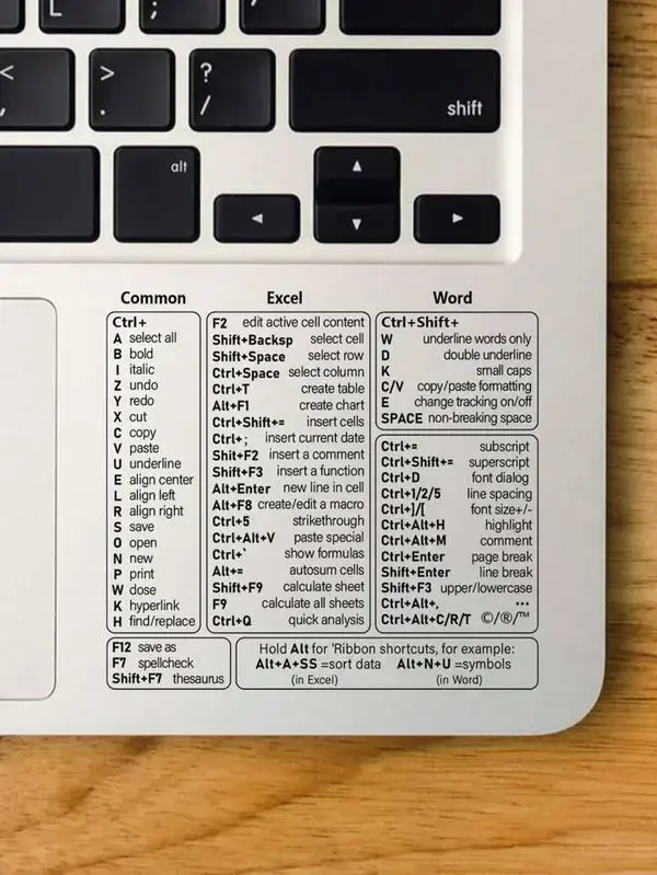 1sheet Shortcut Key Pattern Laptop Protective Sticker, Keyboard Stickers | SHEIN USA