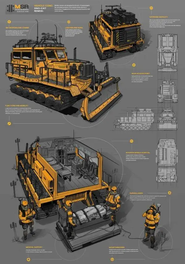 Vehículo de expedición, Coche del futuro, Vehículo de supervivencia