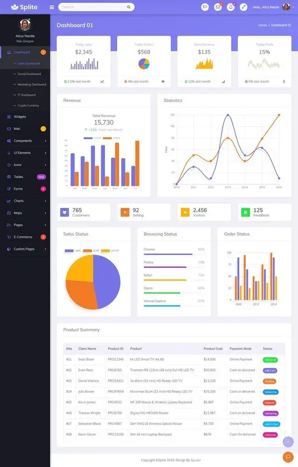 Responsive Bootstrap4 Admin Dashboard Template