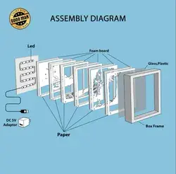 Shadow Box Tools & Assembly