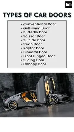 Different types of Car Doors | The Engineer's Mess