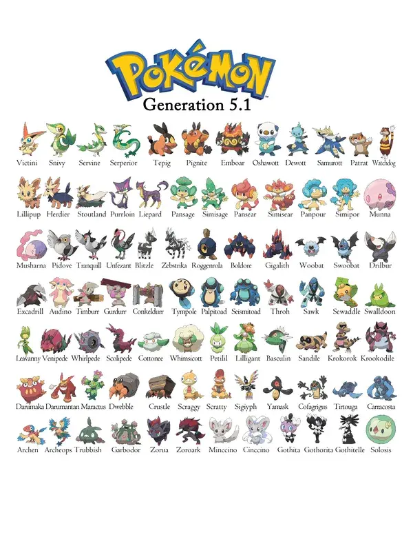 Pokemon Generation 5 List & Guide - Printable