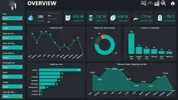 DASHBOARDS E PLANILHAS EXCEL