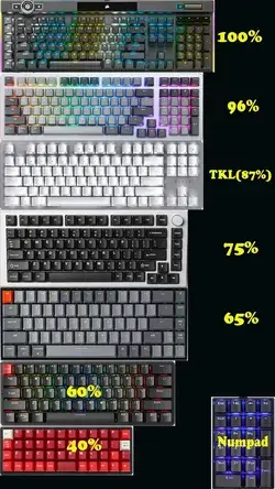 9 Keyboard Sizes You Should Know