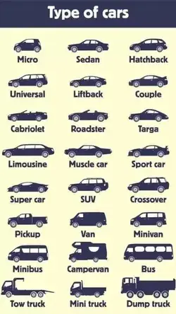 Types of cars