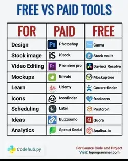 free vs paid tools