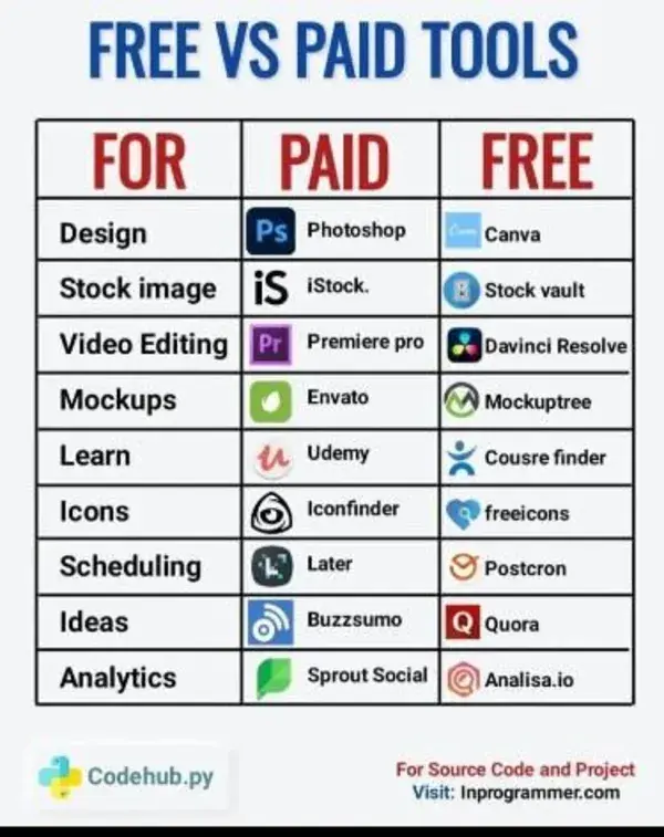 free vs paid tools