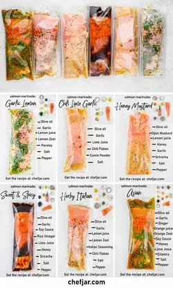 How Long To Marinate Salmon (The Ultimate Guide) - Chefjar